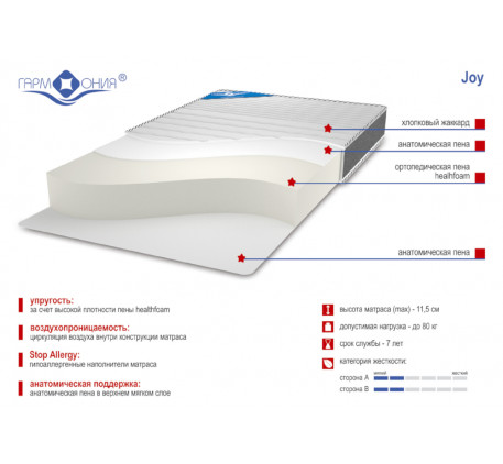 Матрас беспружинный «Joy», средняя жесткость. Состав: ППУ, чехол жаккард