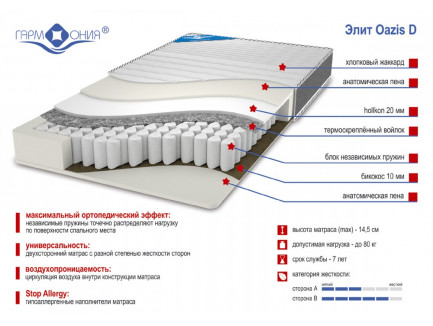 Матрас с блоком независимых пружин «Элит Оазис Д» разной жёсткости