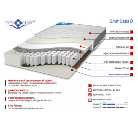 Матрас с блоком независимых пружин «Элит Оазис Д» разной жёсткости
