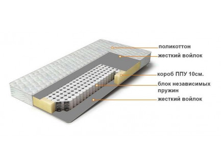 Матрас «Комфорт-Лайт» ортопедический с независимым пружинным блоком +жёсткий войлок. Чехол -поликотон