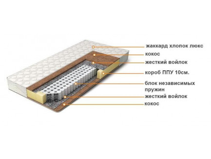 Матрас «Премиум» ортопедический с независимым пружинным блоком +кокос +жёсткий войлок. Чехол -жаккард хлопок люкс